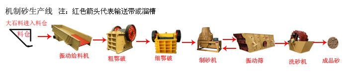�C��ɰ���a(ch��n)��