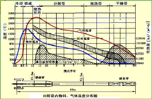 ���D(zhu��n)�G��(n��i)��������طֲ��D