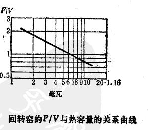 ���D(zhu��n)�G����e���ݷe���c�������P(gu��n)ϵ