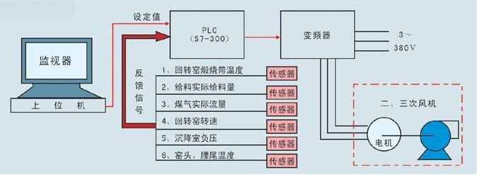 ���D(zhu��n)�G�������L(f��ng)�C(j��)����ϵ�y(t��ng)�D