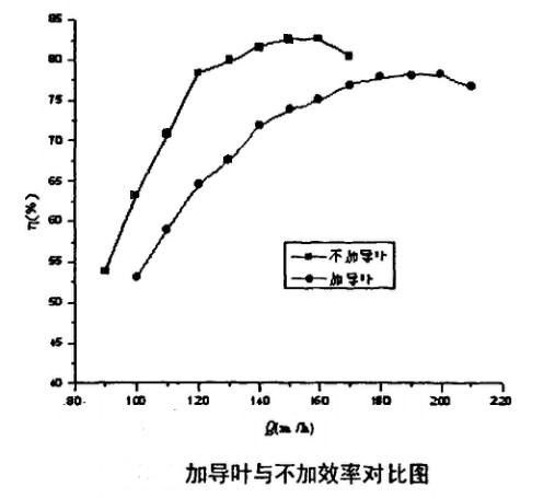 ���D(zhu��n)�G��(d��o)�~���c����Ч�ʌ���