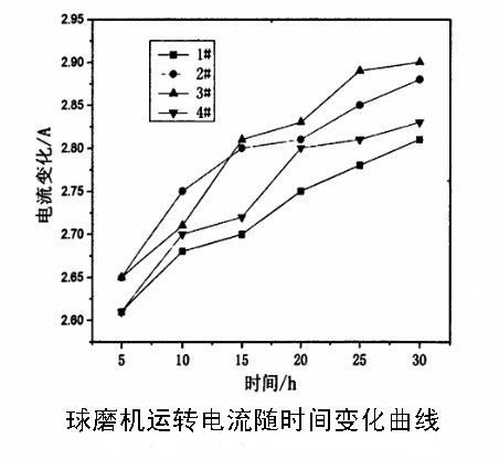 ��ĥ�C(j��)�\(y��n)�D(zhu��n)����S�r(sh��)�g��׃����r