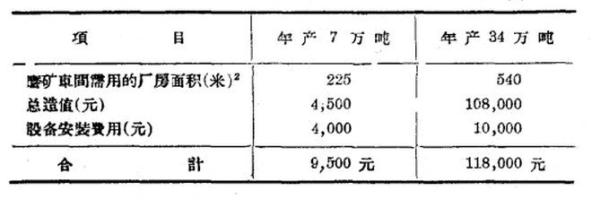 球磨機產(chǎn)量的提升