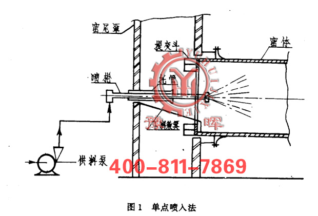 ���D(zhu��n)�G���c(di��n)���뷨�D1