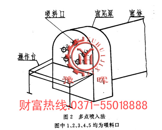 ���D(zhu��n)�G�p�c(di��n)���뷨�D2