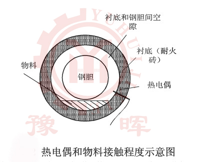 ���D(zhu��n)�G�џ��r(sh��)���ż�c���ϵĽ��|