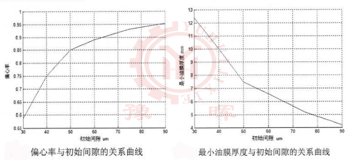 ��ĥ�C����(sh��)�c��ʼ�g϶�P(gu��n)ϵ