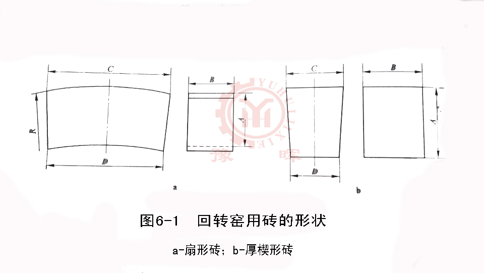 回轉窯用磚的形狀
