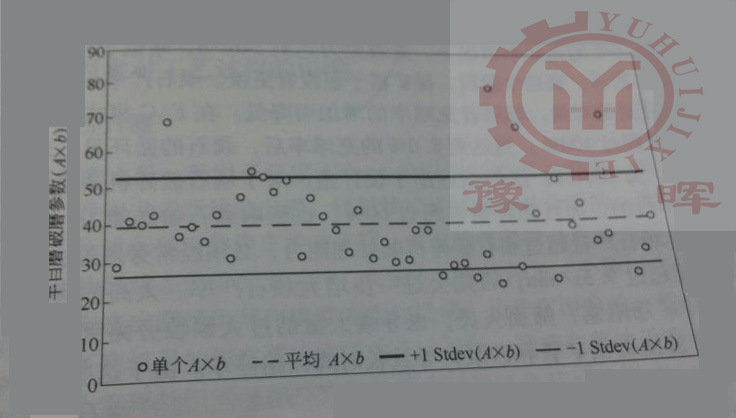 球磨機礦石硬度分布