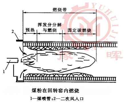 ú���ڻ��D(zhu��n)�G��(n��i)�џ�
