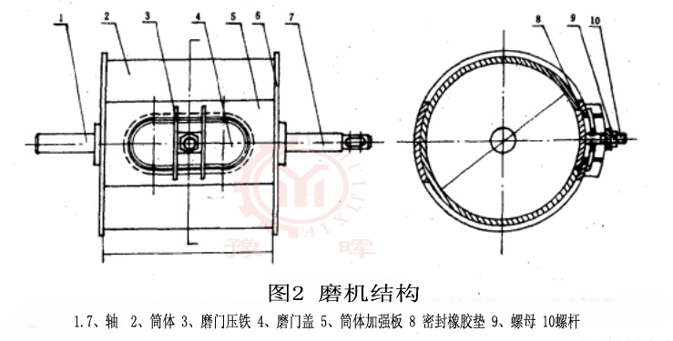 ��ĥ�C(j��)�Y(ji��)��(g��u)2