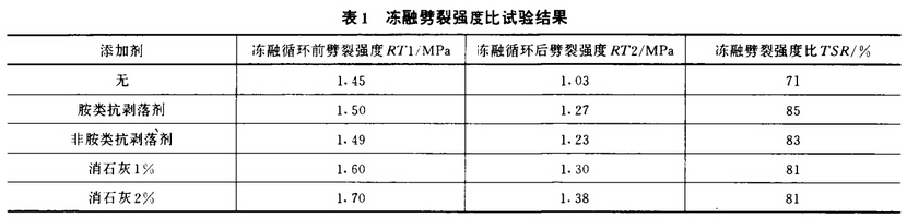 表1凍融劈裂強度比試驗結果