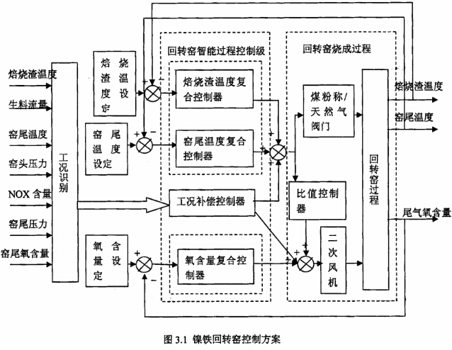 ��F���D(zhu��n)�G���Ʒ���