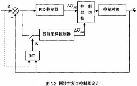 ���D(zhu��n)�G��(f��)�Ͽ������O(sh��)Ӌ