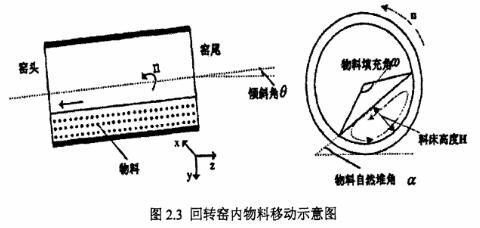 ���D(zhu��n)�G��(n��i)�����Ƅ�ʾ��D